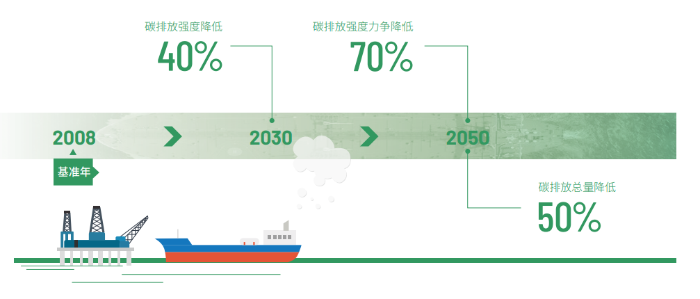 环境责任